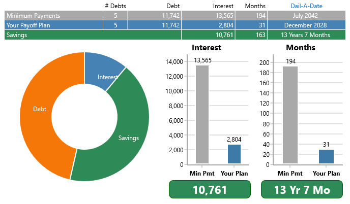 Debt Blaster showing debt reduction charts, payoff strategy, interest savings, and debt-free date